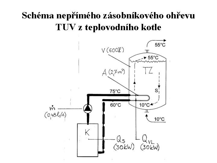 Schéma nepřímého zásobníkového ohřevu TUV z teplovodního kotle 