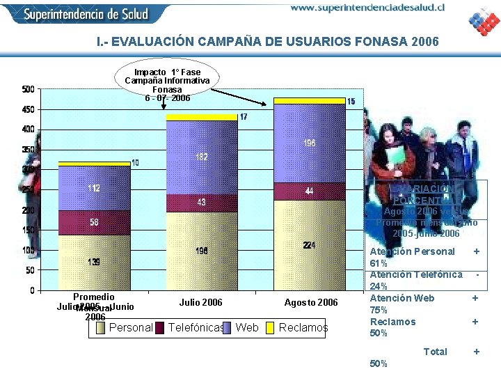 I. - EVALUACIÓN CAMPAÑA DE USUARIOS FONASA 2006 Impacto 1° Fase Campaña Informativa Fonasa