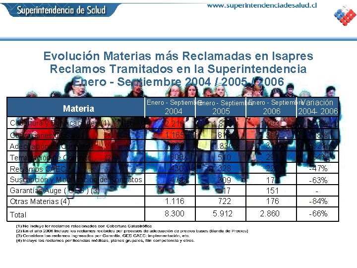 Evolución Materias más Reclamadas en Isapres Reclamos Tramitados en la Superintendencia Enero - Septiembre