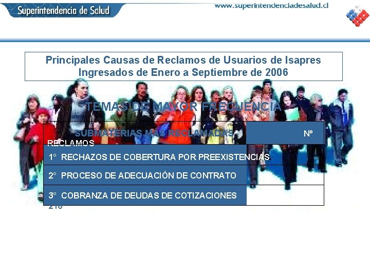 Principales Causas de Reclamos de Usuarios de Isapres Ingresados de Enero a Septiembre de