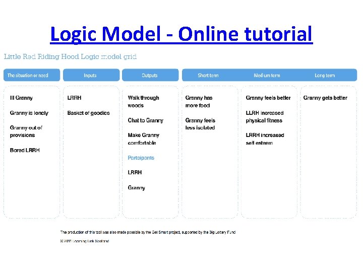 Logic Model - Online tutorial 