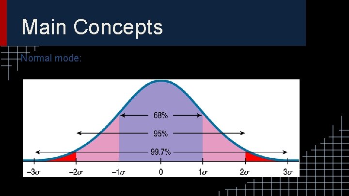 Normal Mode Calculation Standard Deviation Ch 6 Maggie Chapman Grace Cook