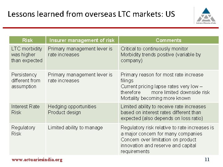 Lessons learned from overseas LTC markets: US Risk Insurer management of risk Comments LTC