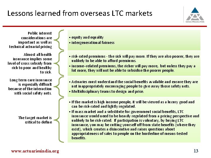 Lessons learned from overseas LTC markets Public interest considerations are important as well as