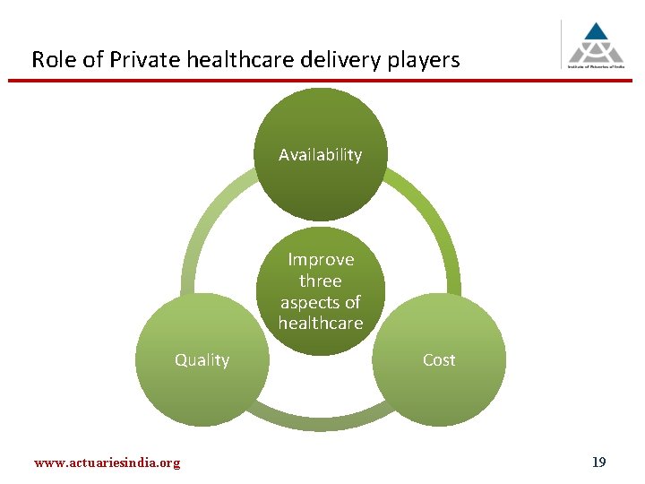 Role of Private healthcare delivery players Availability Improve three aspects of healthcare Quality www.