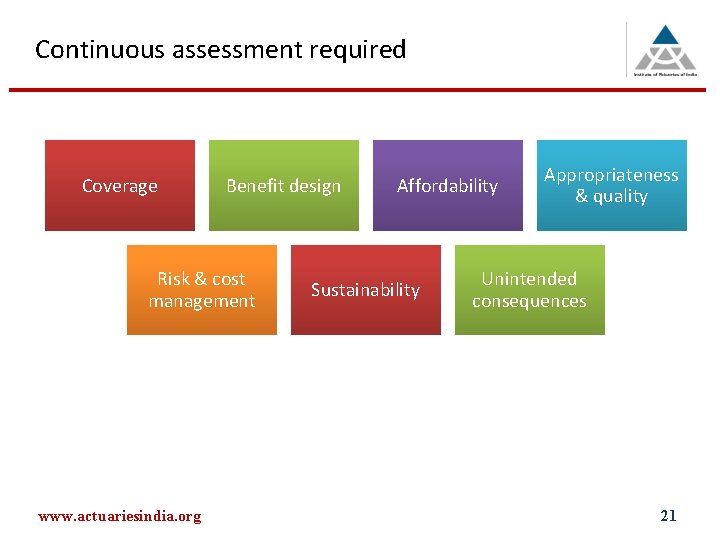 Continuous assessment required Coverage Benefit design Risk & cost management www. actuariesindia. org Affordability