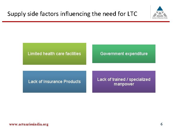 Supply side factors influencing the need for LTC Limited health care facilities Government expenditure