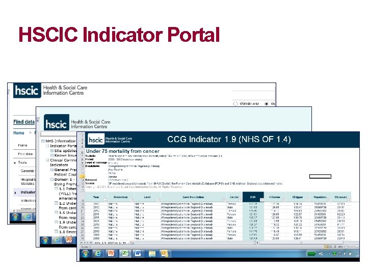 HSCIC Indicator Portal HSCIC Indicator Portal
