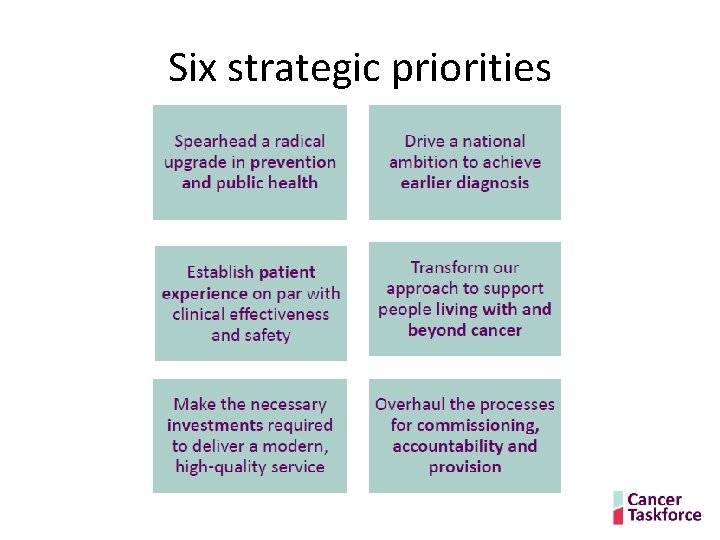 Six strategic priorities 5 Six strategic priorities 5