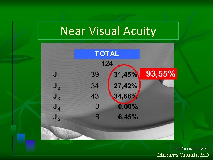 Near Visual Acuity Non Financial Interest Margarita Cabanás, MD Near Visual Acuity Non Financial Interest Margarita Cabanás, MD