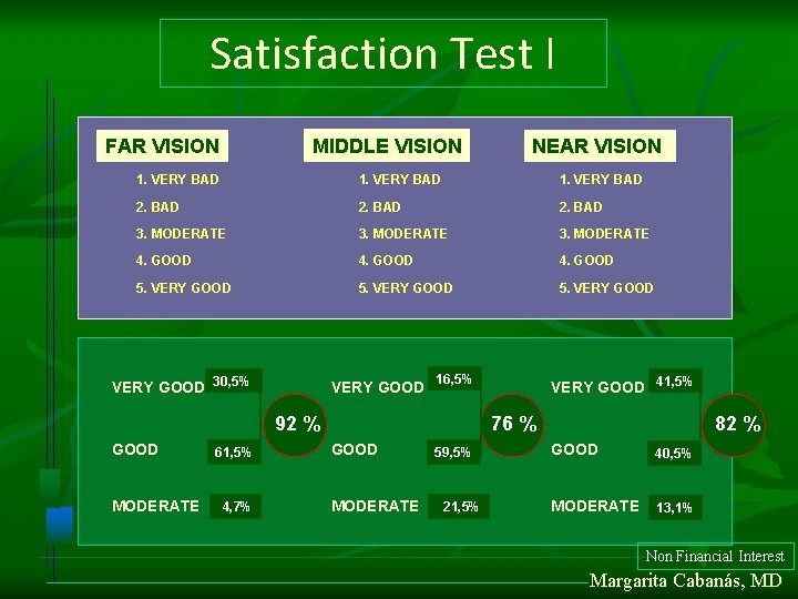 Satisfaction Test I MIDDLE VISION FAR VISION NEAR VISION 1. VERY BAD 2. BAD Satisfaction Test I MIDDLE VISION FAR VISION NEAR VISION 1. VERY BAD 2. BAD
