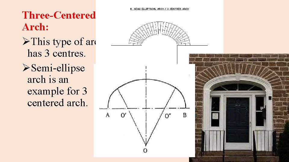 Three-Centered Arch: ØThis type of arch has 3 centres. ØSemi-ellipse arch is an example