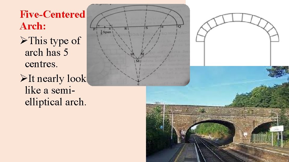 Five-Centered Arch: ØThis type of arch has 5 centres. ØIt nearly look like a