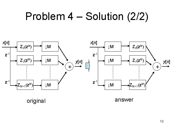 Problem 4 – Solution (2/2) x[n] Z 0 (z. M) x[n] ↓M z-1 Z