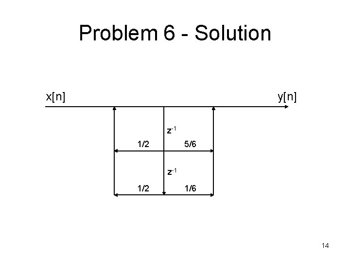 Problem 6 - Solution x[n] y[n] z-1 1/2 5/6 z-1 1/2 1/6 14 