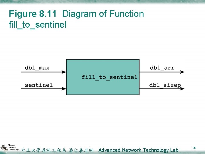 Figure 8. 11 Diagram of Function fill_to_sentinel 中正大學通訊 程系 潘仁義老師 Advanced Network Technology Lab