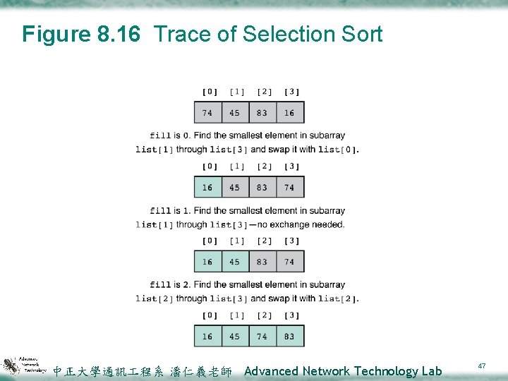 Figure 8. 16 Trace of Selection Sort 中正大學通訊 程系 潘仁義老師 Advanced Network Technology Lab