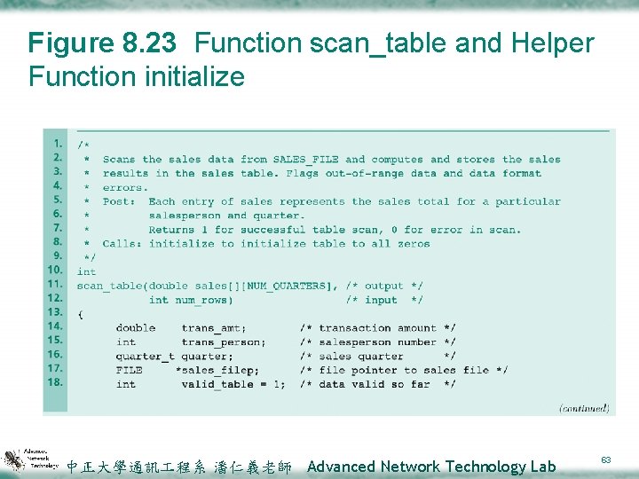 Figure 8. 23 Function scan_table and Helper Function initialize 中正大學通訊 程系 潘仁義老師 Advanced Network