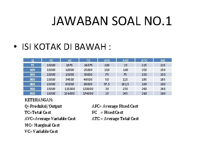 JAWABAN SOAL NO. 1 • ISI KOTAK DI BAWAH : Q 75 100 200