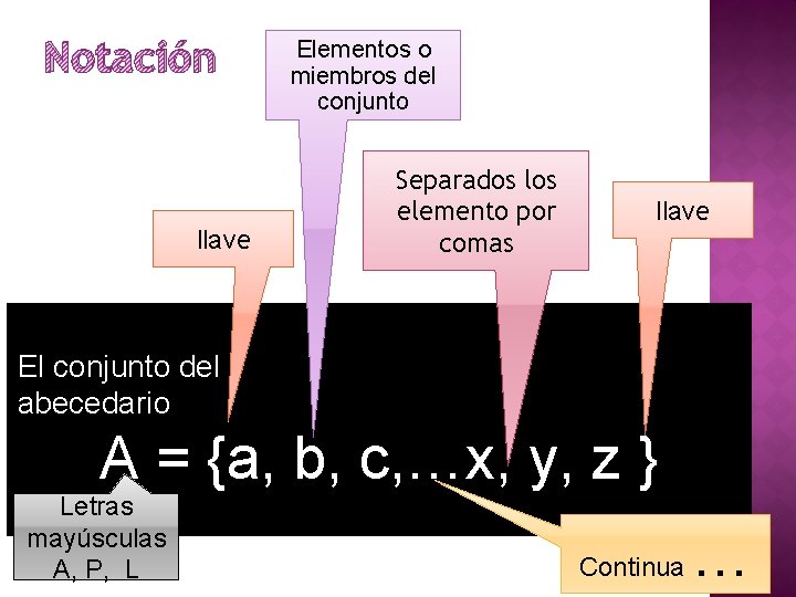 Notación llave Elementos o miembros del conjunto Separados los elemento por comas llave El