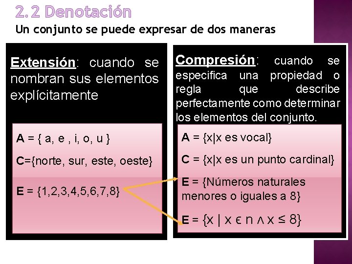 2. 2 Denotación Un conjunto se puede expresar de dos maneras Extensión: cuando se