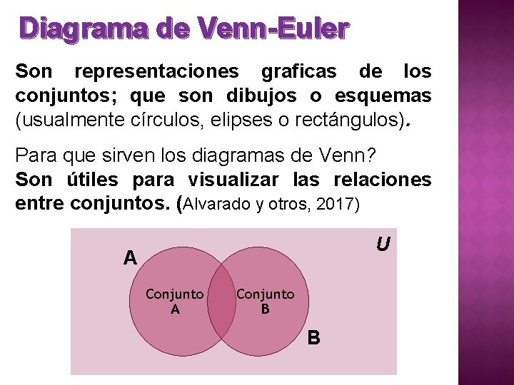 Diagrama de Venn-Euler Son representaciones graficas de los conjuntos; que son dibujos o esquemas