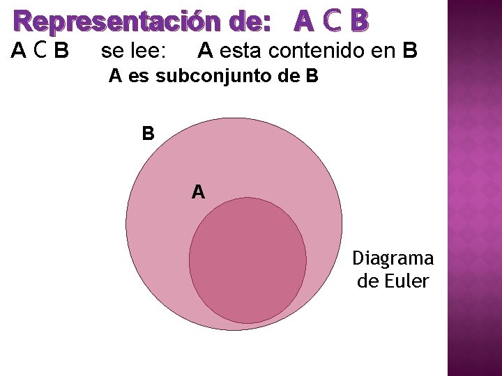 Representación de: A C B ACB se lee: A esta contenido en B A