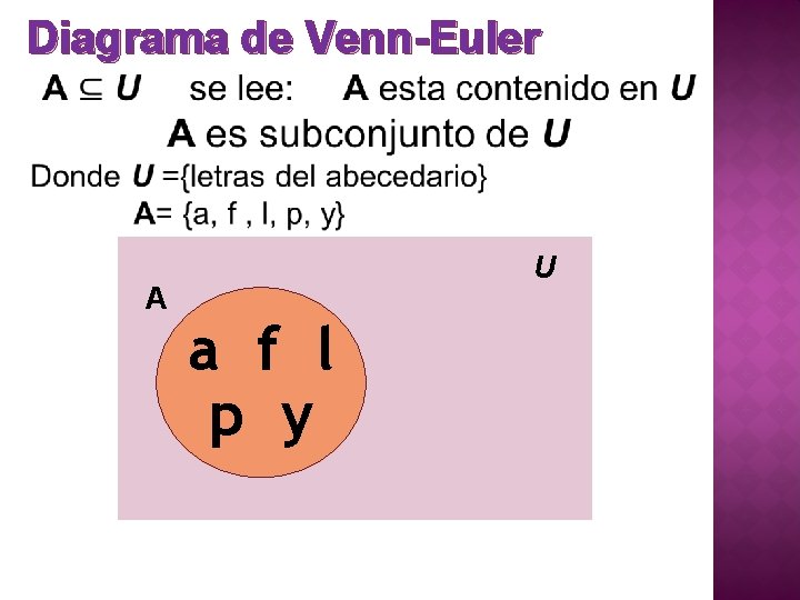 Diagrama de Venn-Euler A U a f l p y 