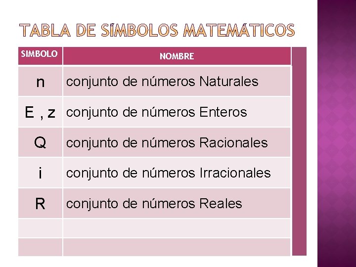 SIMBOLO n NOMBRE conjunto de números Naturales E , z conjunto de números Enteros