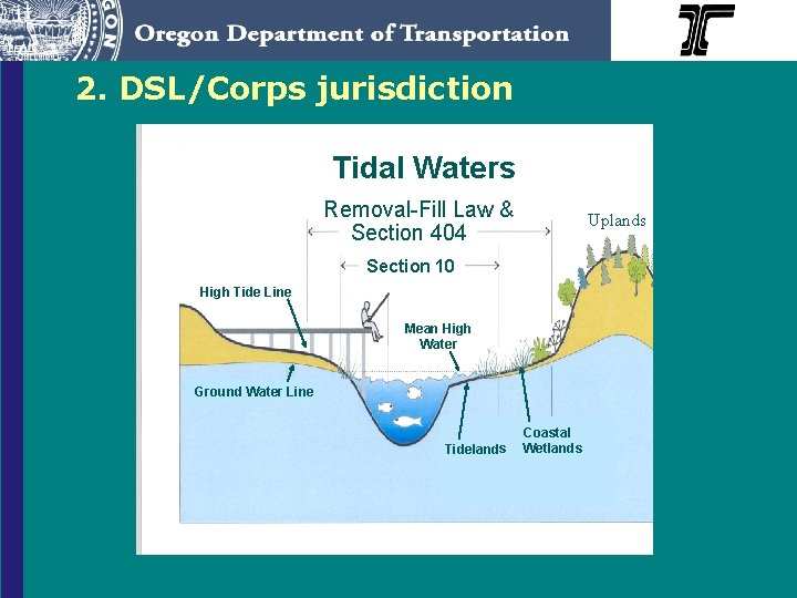 2. DSL/Corps jurisdiction Fresh W Tidal Waters Removal-Fill Law & Section 404 Uplands Section