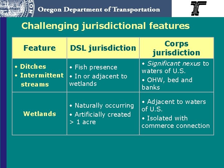 Challenging jurisdictional features Feature DSL jurisdiction • Ditches • Fish presence • Intermittent •