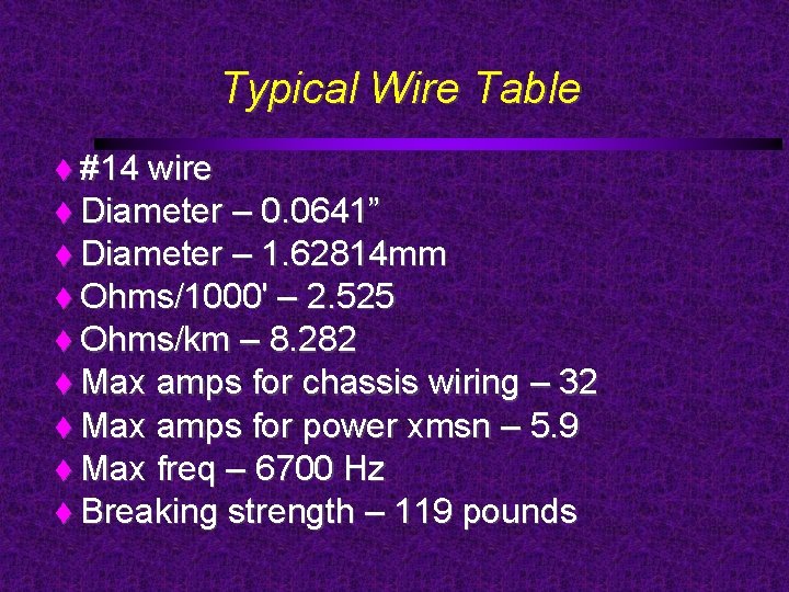 Typical Wire Table #14 wire Diameter – 0. 0641” Diameter – 1. 62814 mm