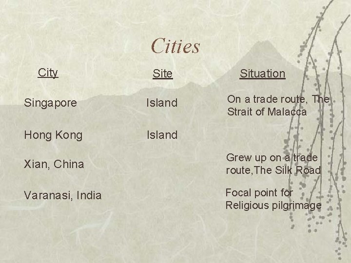 Cities City Site Singapore Island Hong Kong Island Situation On a trade route, The