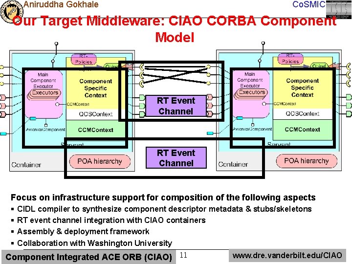 Aniruddha Gokhale Co. SMIC Our Target Middleware: CIAO CORBA Component Model RT Event Channel