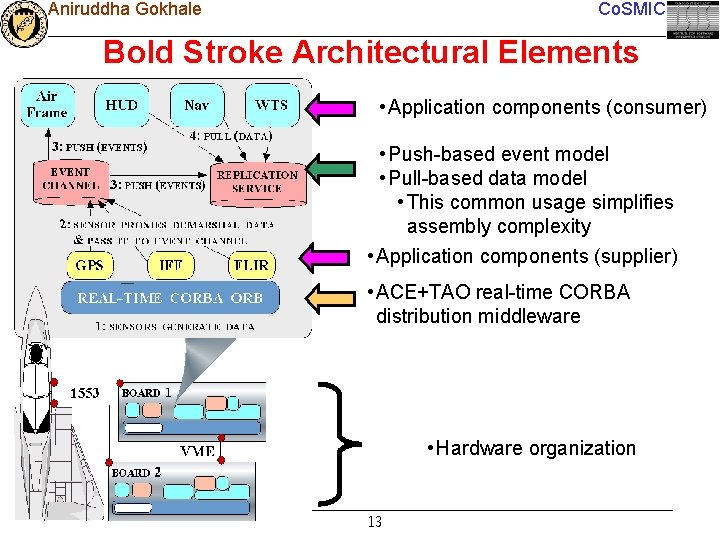 Aniruddha Gokhale Co. SMIC Bold Stroke Architectural Elements • Application components (consumer) • Push-based