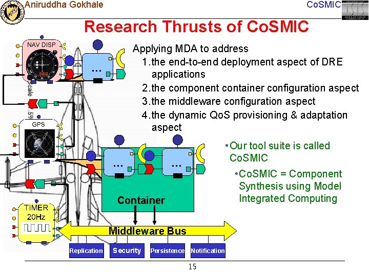 Aniruddha Gokhale Co. SMIC Research Thrusts of Co. SMIC Applying MDA to address 1.