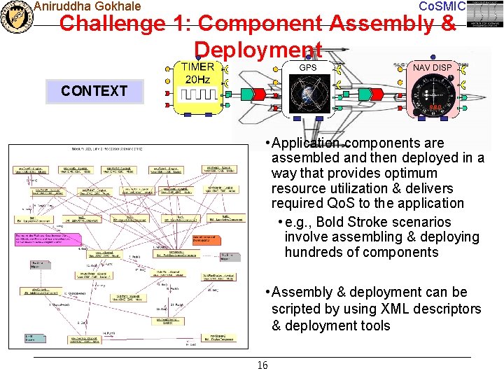 Aniruddha Gokhale Co. SMIC Challenge 1: Component Assembly & Deployment CONTEXT • Application components
