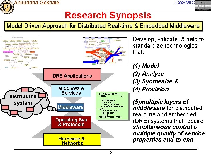 Aniruddha Gokhale Co. SMIC Research Synopsis Model Driven Approach for Distributed Real-time & Embedded
