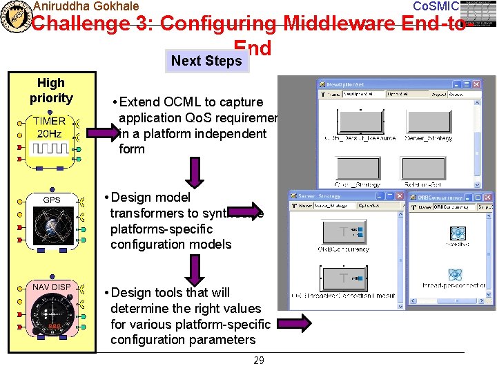 Aniruddha Gokhale Co. SMIC Challenge 3: Configuring Middleware End-to. End Next Steps High priority
