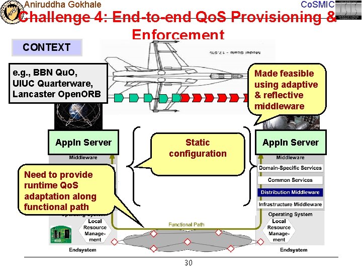 Aniruddha Gokhale Co. SMIC Challenge 4: End-to-end Qo. S Provisioning & Enforcement CONTEXT e.