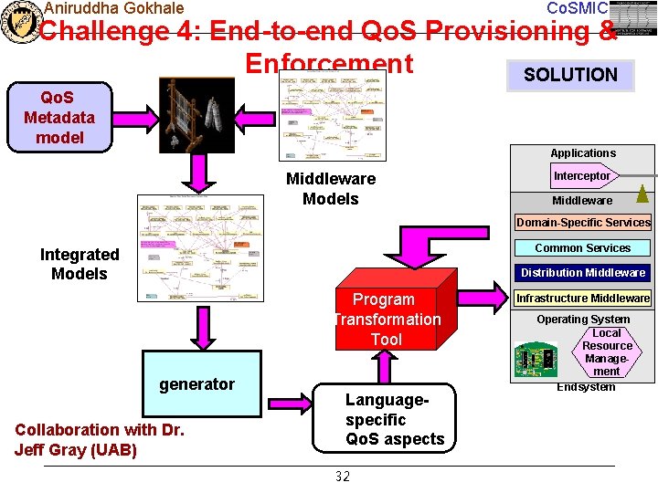 Aniruddha Gokhale Co. SMIC Challenge 4: End-to-end Qo. S Provisioning & Enforcement SOLUTION Qo.