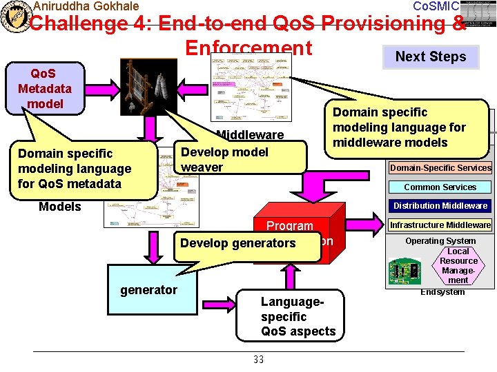 Aniruddha Gokhale Co. SMIC Challenge 4: End-to-end Qo. S Provisioning & Enforcement Next Steps