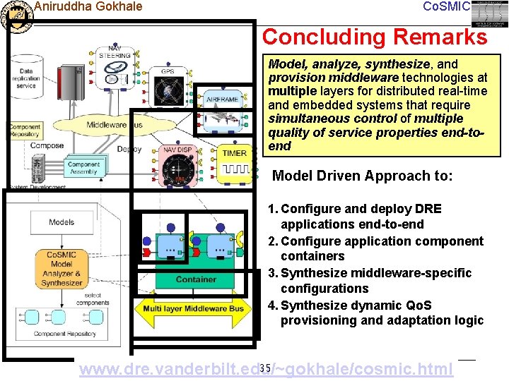 Aniruddha Gokhale Co. SMIC Concluding Remarks Model, analyze, synthesize, and provision middleware technologies at