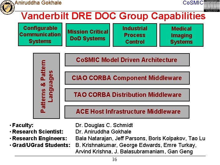Aniruddha Gokhale Co. SMIC Vanderbilt DRE DOC Group Capabilities Industrial Process Control Mission Critical