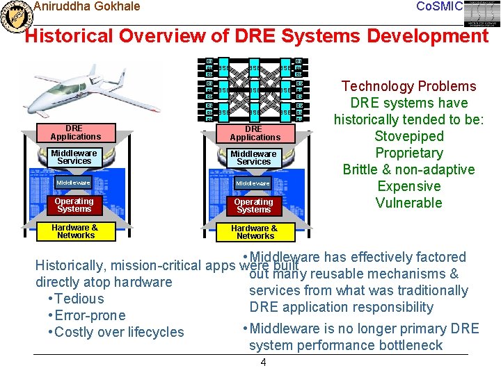 Aniruddha Gokhale Co. SMIC Historical Overview of DRE Systems Development IOM IOM IOM BSE
