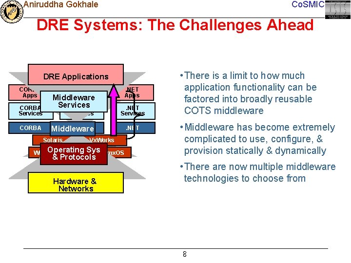 Aniruddha Gokhale Co. SMIC DRE Systems: The Challenges Ahead DRE Applications MIDDLEWARE ARCHS CORBA