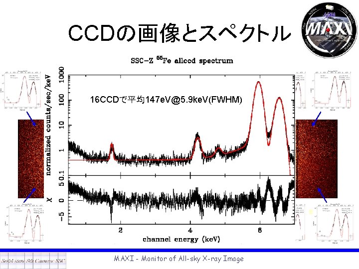 CCDの画像とスペクトル 16 CCDで平均147 e. V@5. 9 ke. V(FWHM) MAXI - Monitor of All-sky X-ray