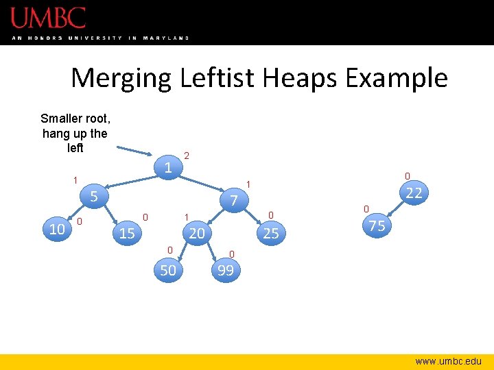 Merging Leftist Heaps Example Smaller root, hang up the left 1 1 2 5