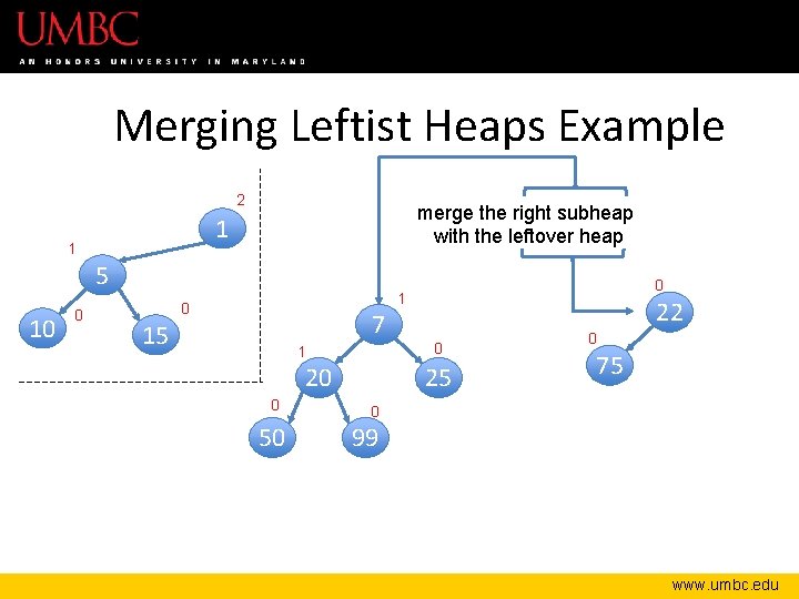 Merging Leftist Heaps Example 2 merge the right subheap with the leftover heap 1