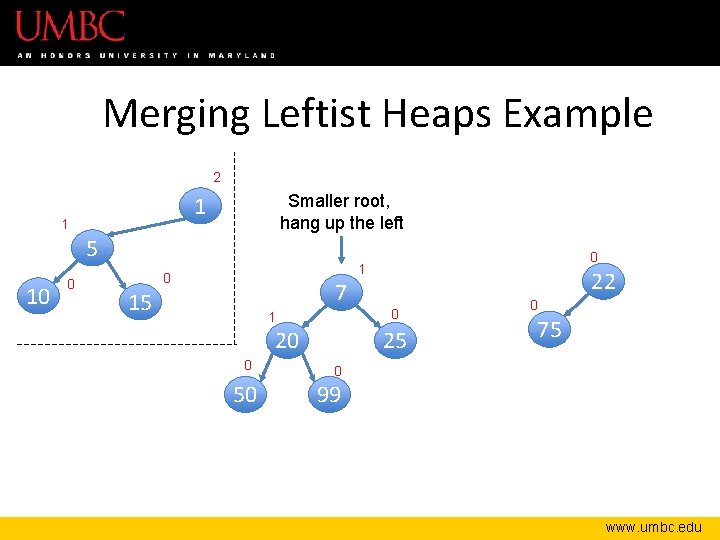 Merging Leftist Heaps Example 2 Smaller root, hang up the left 1 1 5